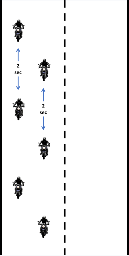 Diagram showing riders in a zig-zag pattern and properly separated   