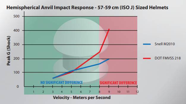 Impact test results