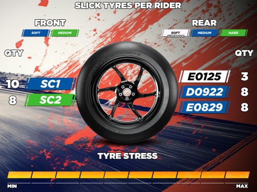 Pirelli front and rear tire allocation for Australian Grand Prix